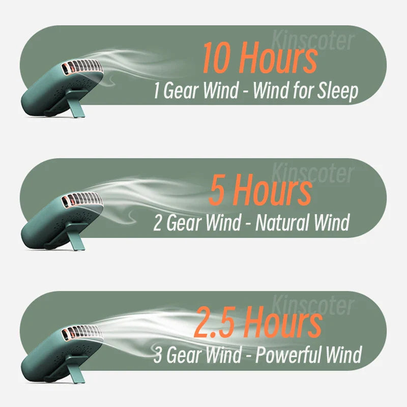 Stay Cool Anywhere with the Portable Hanging Neck Fan – Bladeless, USB Rechargeable, and Perfect for Outdoor Sports & Travel